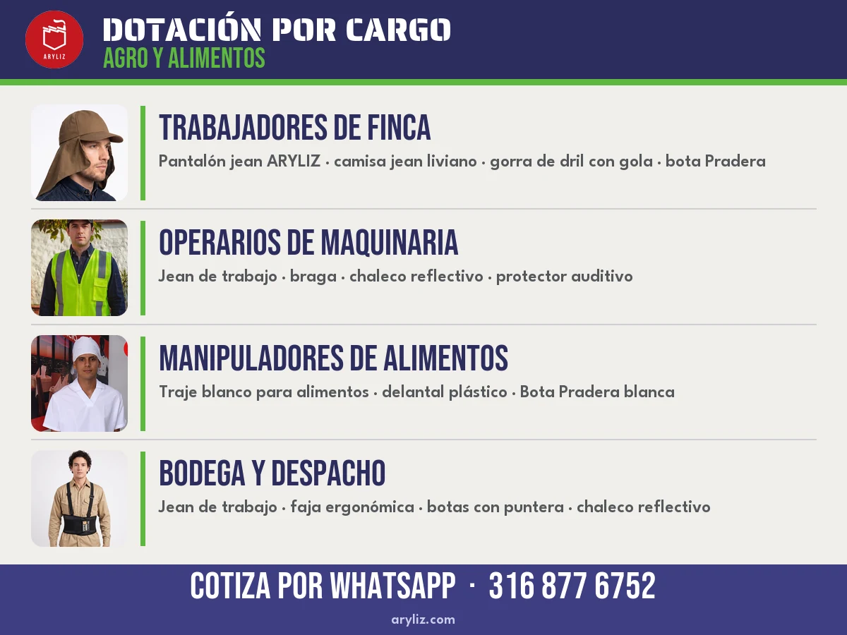 Tarjeta Dotación por cargo en agro y alimentos: trabajadores de finca, operarios de maquinaria, manipuladores de alimentos, y bodega y despacho.