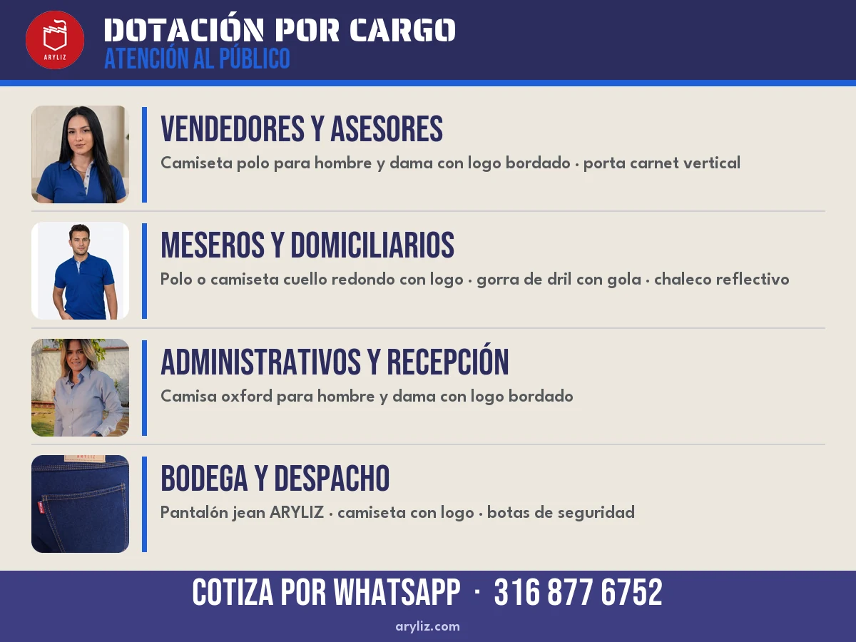 Tarjeta Dotación por cargo en atención al público: vendedores y asesores, meseros y domiciliarios, administrativos y recepción, y bodega y despacho.