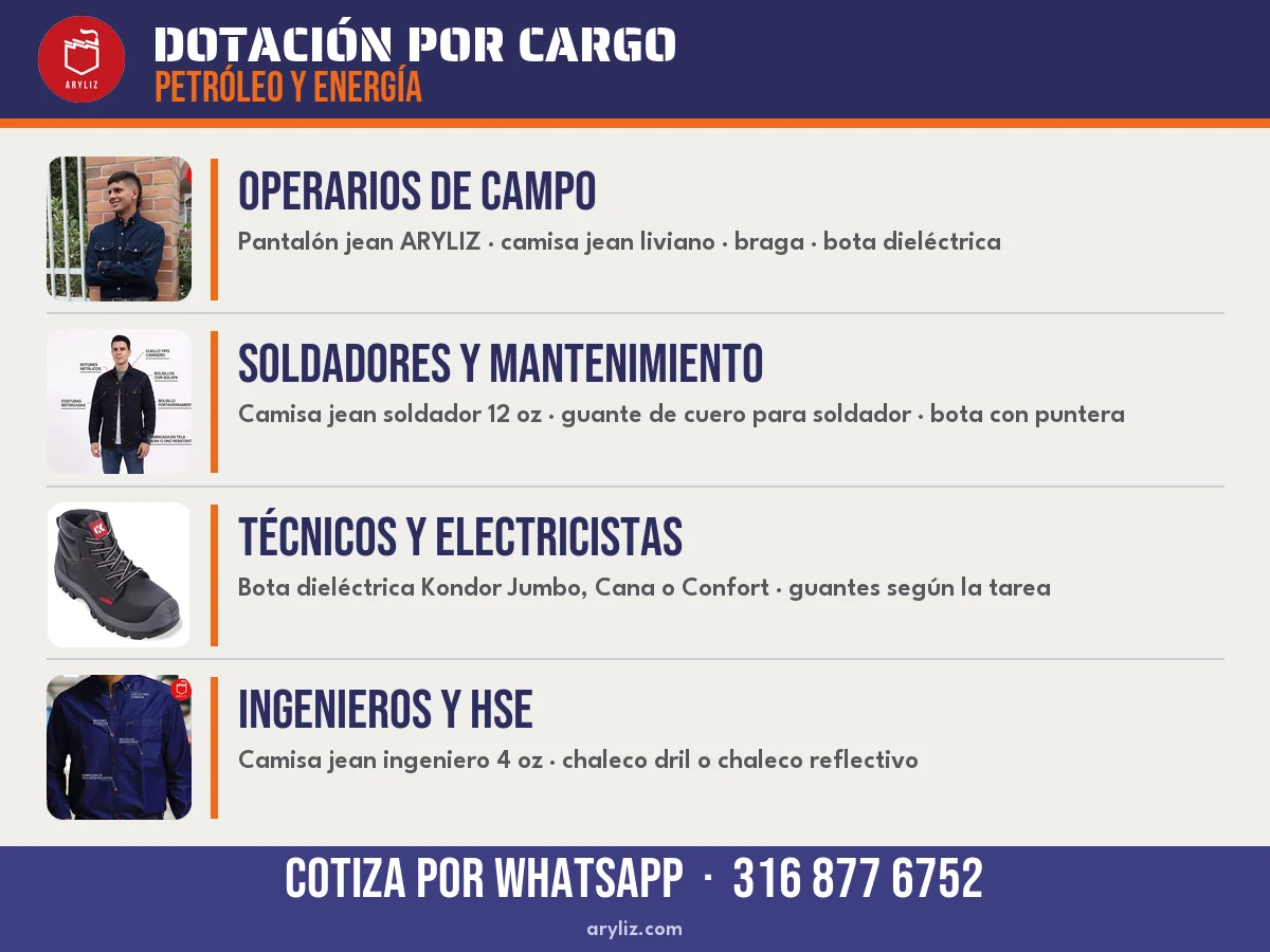 Tarjeta Dotación por cargo en petróleo y energía: operarios de campo, soldadores y mantenimiento, técnicos y electricistas, e ingenieros y HSE.