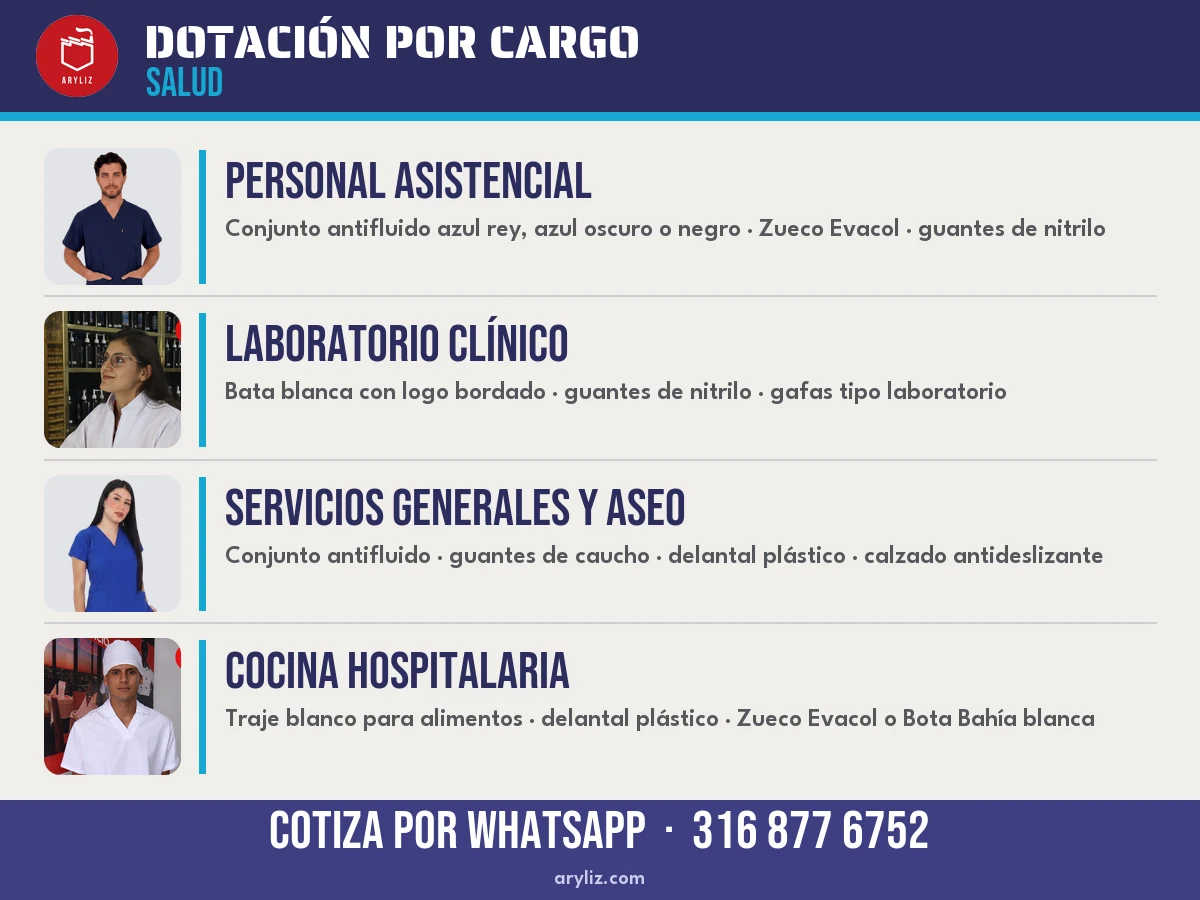 Tarjeta Dotación por cargo en salud: personal asistencial, laboratorio clínico, servicios generales y aseo, y cocina hospitalaria.
